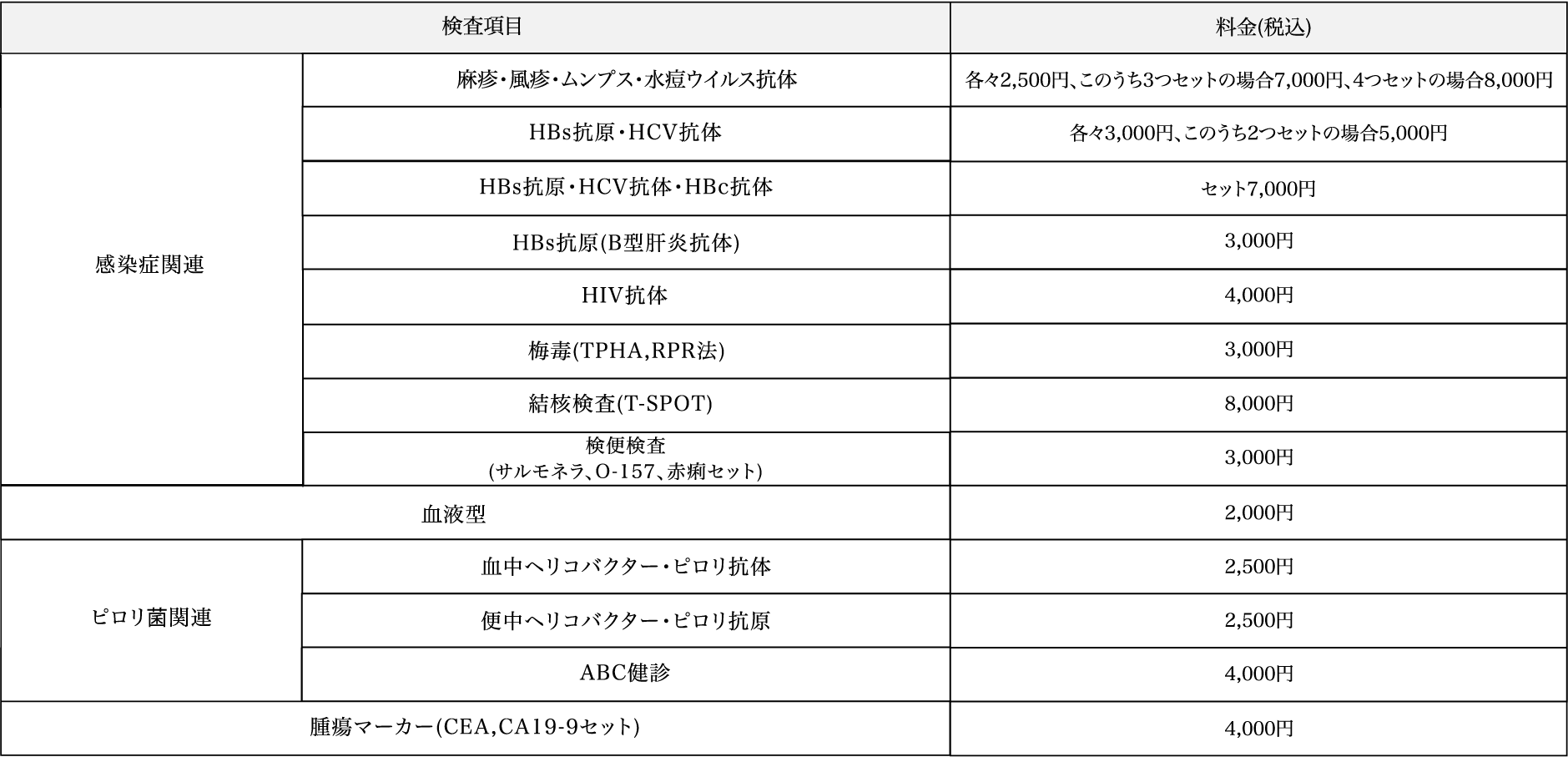 自費検査 